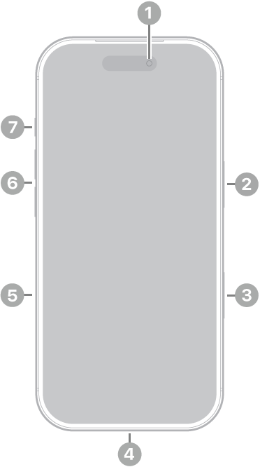 iPhone 17 Pro priekšskats. Priekšējā kamera atrodas augšā pa vidu. Sānu poga atrodas labajā sānā. USB-C savienotājs atrodas apakšā. Kreisajā pusē no apakšas uz augšu ir SIM kartes turētājs, skaļuma pogas un poga Action.