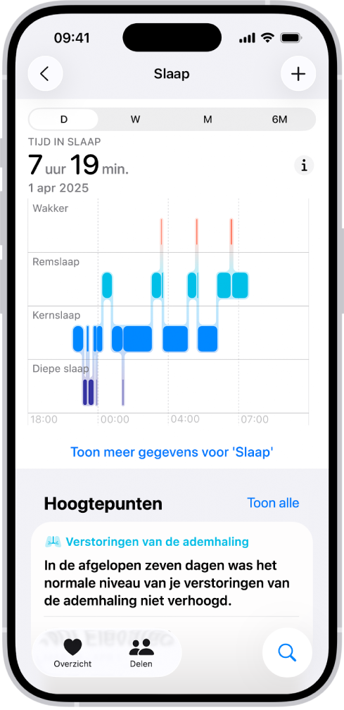 Het scherm 'Slaap' in Gezondheid, met de geschatte tijd dat de gebruiker wakker lag en de geschatte tijdsduur van de remslaap, kernslaap en diepe slaap.