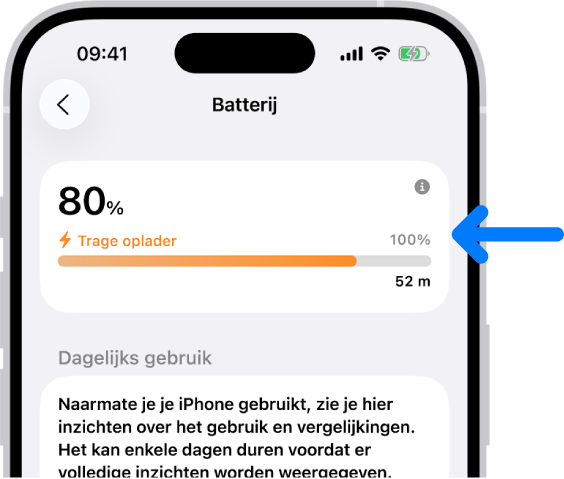 De kaart met oplaadinformatie in de iPhone-instellingen voor 'Batterij'. De kaart geeft aan dat de batterij voor 80% vol is en dat het apparaat op een "Trage oplader" is aangesloten. Een voortgangsbalk geeft een geschatte tijd van 52 minuten aan tot de batterijlading 100% is.
