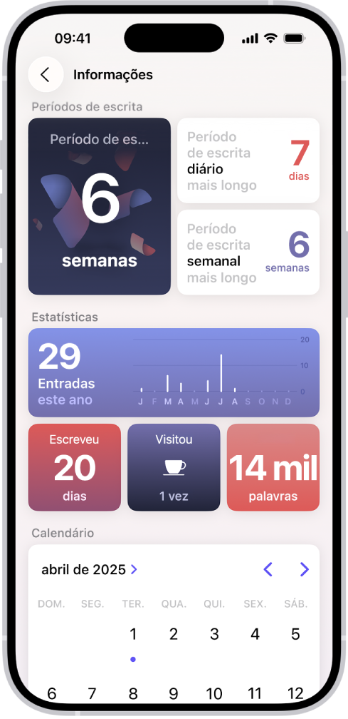 Um ecrã na aplicação Diário a mostrar a sequência atual e a métrica, como o número de palavras escritas.
