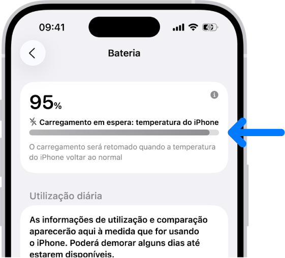 A ficha de informação de carregamento das definições de bateria do iPhone. A ficha mostra a bateria a 95% com a mensagem “Carregamento em espera: temperatura do iPhone”. Uma nota por baixo indica que o carregamento será retomado quando a temperatura do iPhone voltar ao normal.