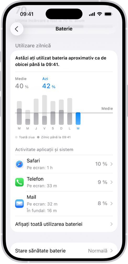 Ecranul Utilizare baterie în Configurări pe iPhone afișând grafice și informații despre consumul bateriei. În partea de sus, un grafic cu bare afișează consumul bateriei în ultimele 8 zile. Dedesubt, un al doilea grafic detaliază nivelul bateriei pe parcursul zilei curente, indicând perioadele de încărcare.