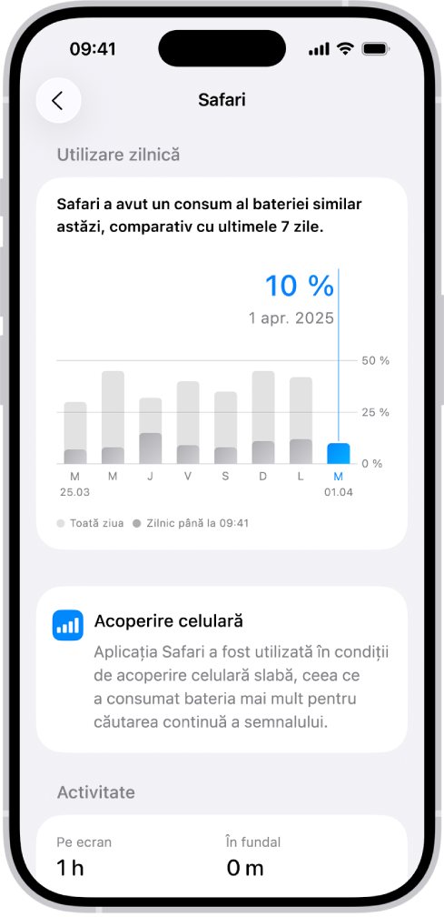 Ecranul Utilizare baterie în Configurări pe iPhone afișează lista Utilizare determinată de activitatea aplicațiilor și sistemului, defalcând consumul de baterie în funcție de aplicație. Fiecare aplicație este listată cu procentajul de consum corespunzător și timpul de utilizare pe ecran sau în fundal.