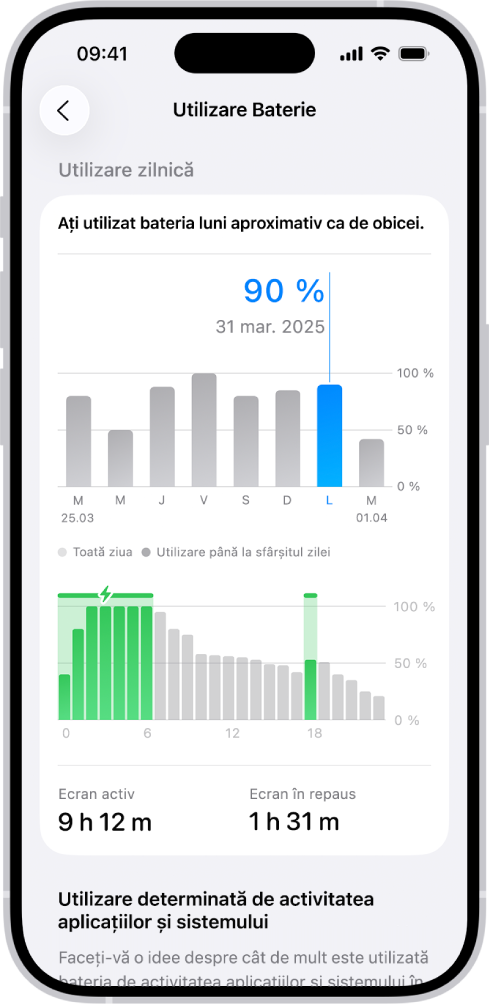 Ecranul Utilizare baterie din aplicația Configurări de pe iPhone. Acesta prezintă două grafice: graficul de sus afișează utilizarea zilnică a bateriei pentru ultima săptămână, iar cel de jos detaliază nivelul bateriei pe parcursul zilei selectate, inclusiv perioadele de încărcare. Sub grafice este rezumat timpul total cu ecranul activ și cu ecranul inactiv.