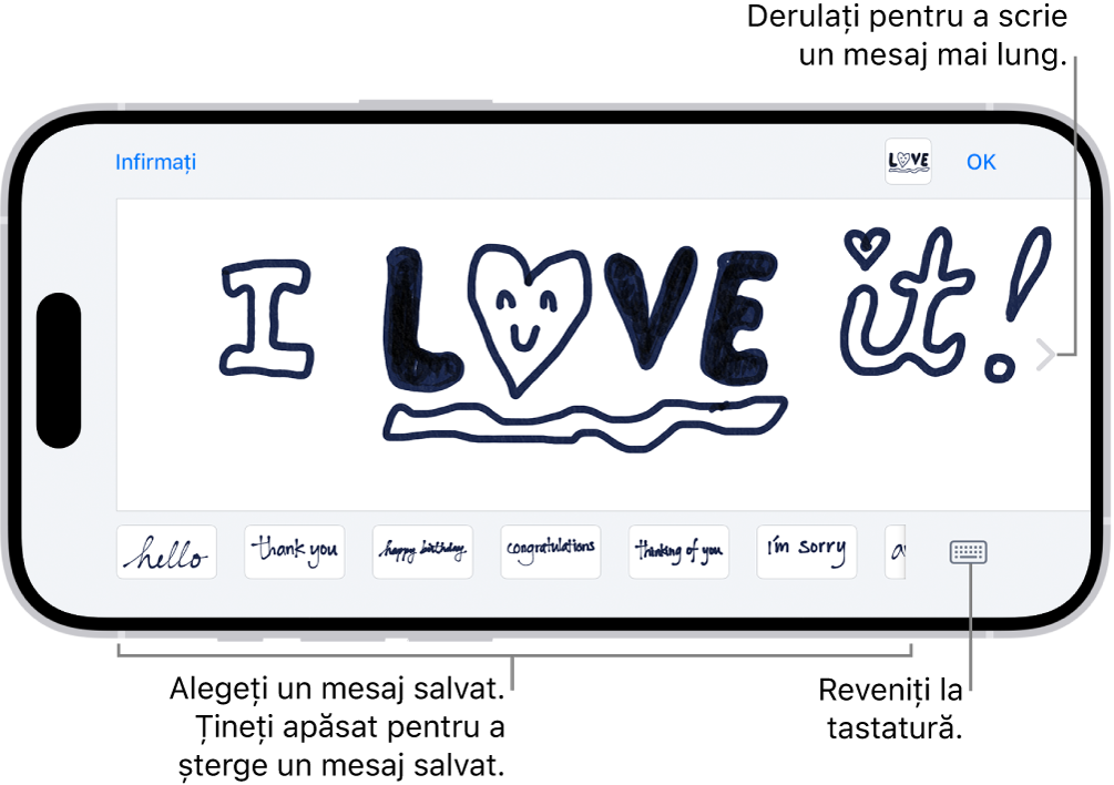 Spațiul de lucru pentru compunerea unui mesaj scris de mână. De-a lungul părții de jos, de la stânga la dreapta, sunt articole scrise de mână salvate și butonul Tastatură.