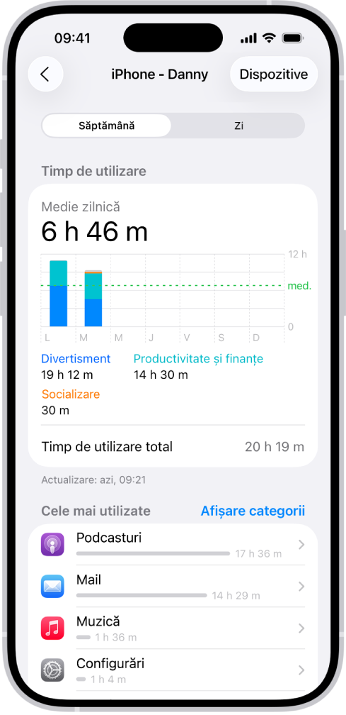 Un raport săptămânal Timp de utilizare prezentând durata petrecută în total în aplicații, după categorie și după aplicație.