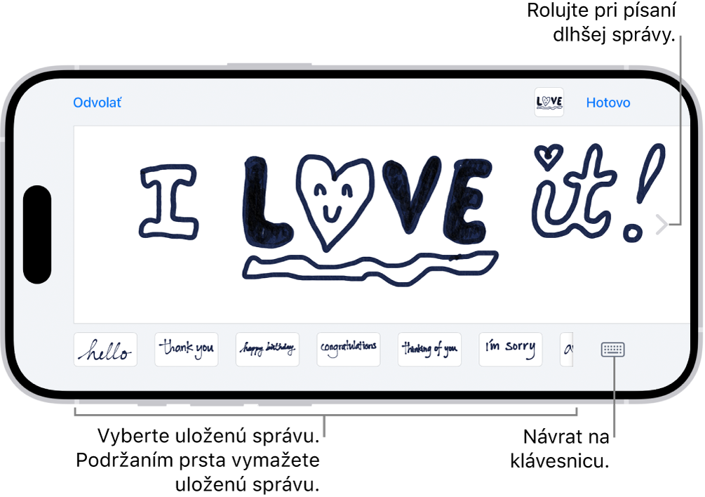 Plátno na vytváranie rukou písaných správ. V dolnej časti sú zľava doprava uložené položky písané rukou a tlačidlo Klávesnica.