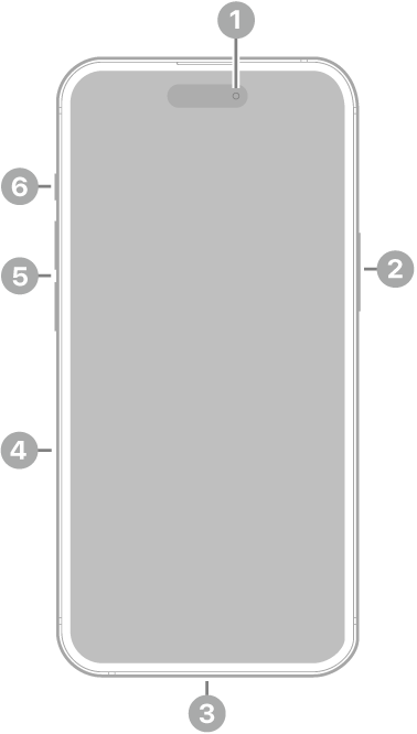 iPhone 15 ఫ్రంట్ వ్యూ. ఎగువ మధ్యలో ఉన్న ఫ్రంట్ కెమెరా. కుడి వైపున ఉన్న సైడ్ బటన్. USB-C కనెక్టర్ దిగువన ఉంటుంది. ఎడమ వైపున, దిగువ నుండి ఎగువ వరకు ఉన్న SIM ట్రే, వాల్యూమ్ బటన్‌లు, రింగ్/సైలెంట్ స్విచ్.