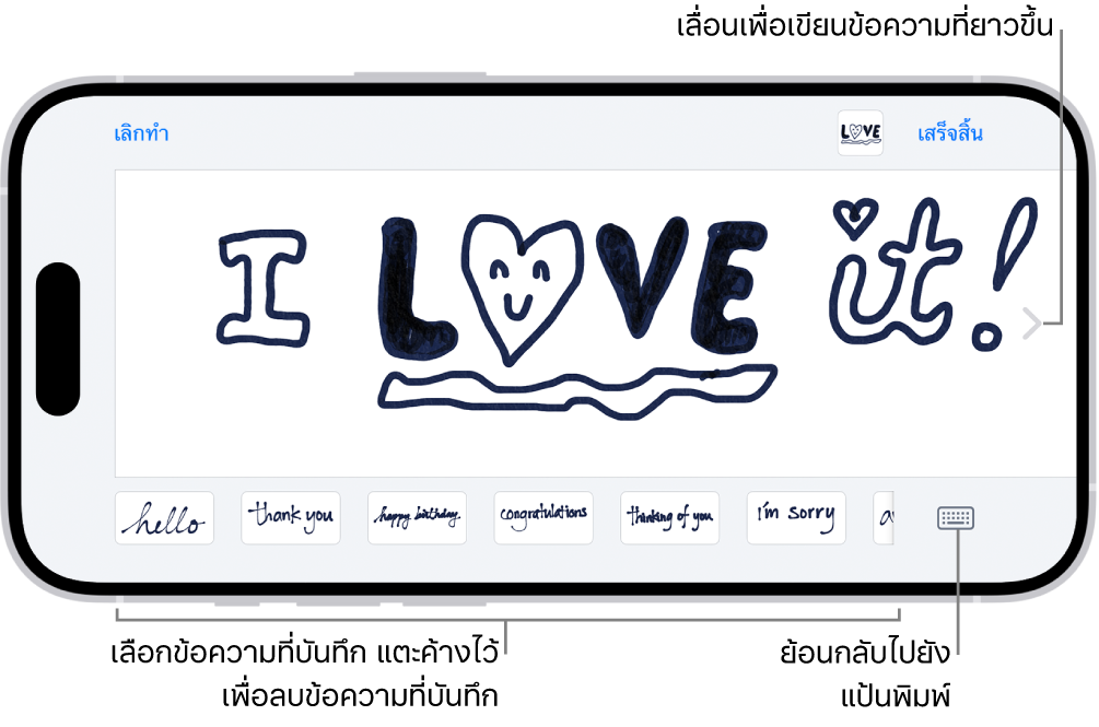 ผ้าใบสำหรับเขียนข้อความลายมือเขียน ตามด้านล่างสุดเรียงจากด้านซ้ายไปด้านขวาคือข้อความลายมือเขียนที่บันทึกแล้วและปุ่มแป้นพิมพ์