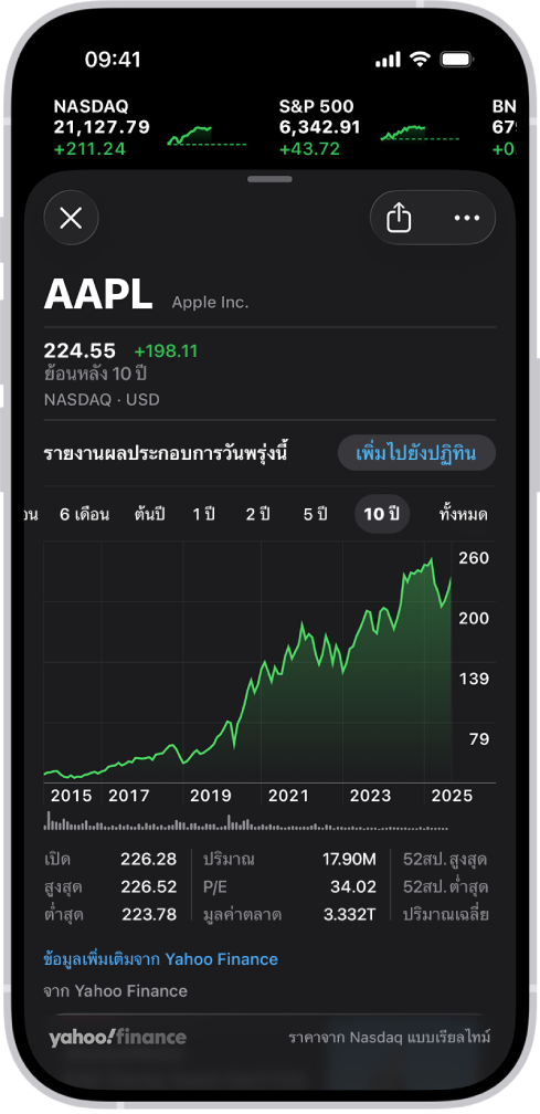 ตรงกึ่งกลางหน้าจอมีกราฟแสดงผลตอบแทนของหุ้นตลอดช่วงเวลา 10 ปี ที่ด้านบนของกราฟคือปุ่มสำหรับแสดงผลตอบแทนของหุ้นเมื่อเวลาผ่านไป 6 เดือน, 1 ปี, 2 ปี, 5 ปี หรือ 10 ปี ด้านล่างกราฟคือรายละเอียดหุ้น เช่น ราคาเปิด ราคาสูงสุด ราคาต่ำสุด และมูลค่าตลาด