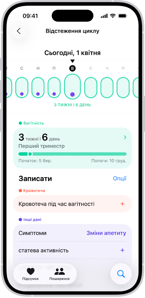 Екран «Відстеження циклу», на якому вгорі показано часову шкалу вагітності для одного тижня. Світло-зеленими овалами й бузковими крапками позначено перші 5 днів на шкалі часу. Пунктирними світло-зеленими овалами позначено інші дні на шкалі часу. Під шкалою часу наведено підсумкові відомості про вагітність, а саме гестаційний вік, дата початку й орієнтовна дата пологів. Під підсумковими відомостями про вагітність наведено опції для додавання інформації про кровотечу під час вагітності, симптоми тощо.