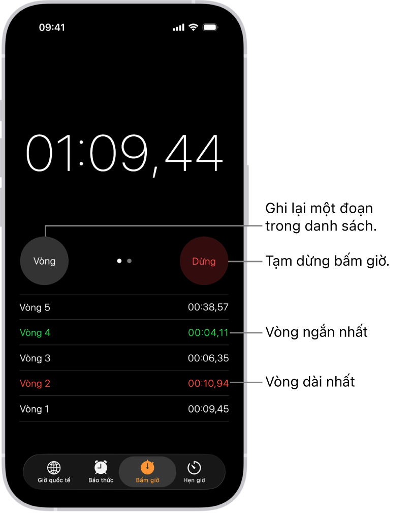 Một đồng hồ bấm giờ trong ứng dụng Đồng hồ hiển thị tổng thời gian trôi qua trong một sự kiện và bên dưới là một số vòng được liệt kê trong sự kiện đó.
