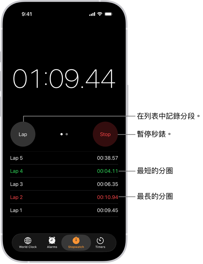 「時鐘」App 中的秒錶顯示活動已經過的總時間，其下方是幾個在該活動下列出的分段。