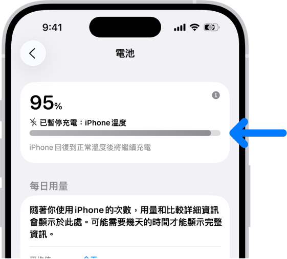 iPhone「電池」設定中的充電資訊卡。該卡片顯示電量為 95%,並顯示訊息「已暫停充電:iPhone 溫度」。下方的備註指出,當 iPhone 的溫度恢復正常時,會繼續充電。
