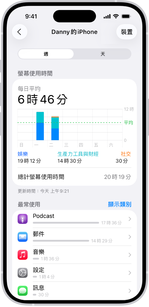 「螢幕使用時間」的每週報告，依類別和 App 顯示用於 App 的總時間長度。