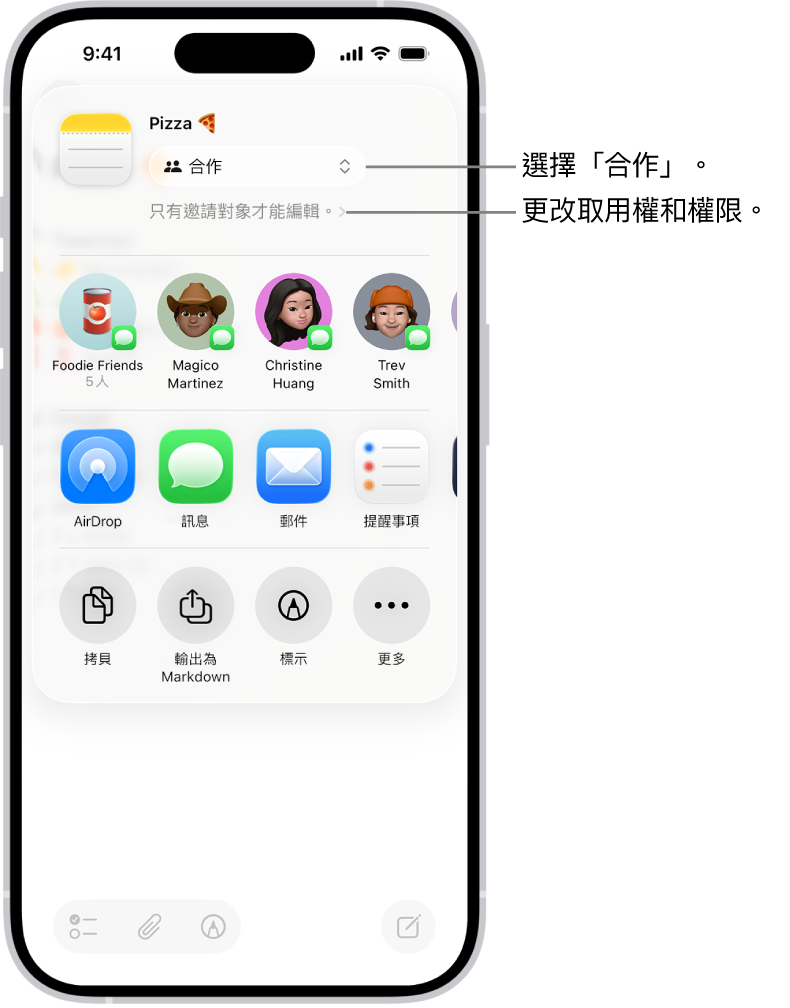 「備忘錄」中一份食譜的合作邀請，顯示分享選項為「合作」，而取用和權限設定為「只有你邀請的對象才能編輯」。其下方橫列由四個可能的收件者組成，其中包含一個群組。下一列提供分享備忘錄的不同方式：AirDrop、「訊息」、「郵件」和「提醒事項」。