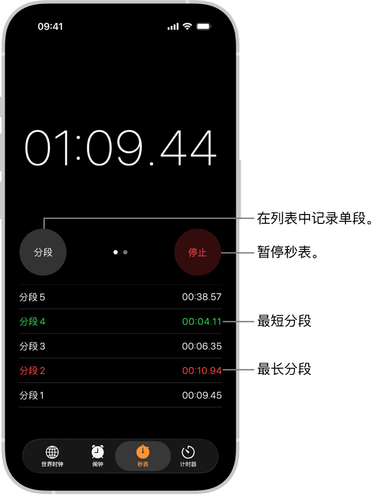 “时钟” App 中的秒表显示事件中经过的总时间，其下方列出该事件内的多个分段。