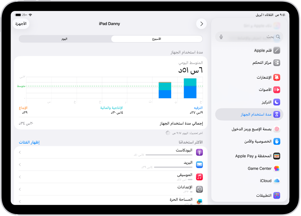 تقرير أسبوعي لمدة استخدام الجهاز، يعرض مقدار الوقت الإجمالي المنقضي في استخدام التطبيقات، حسب الفئة وحسب التطبيق.