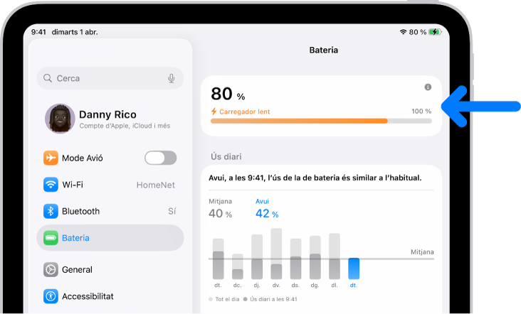 La targeta de la informació de càrrega a la configuració de la bateria de l’iPad. La targeta mostra la bateria al 80 % i indica que l’iPad està connectat a un “Carregador lent”.