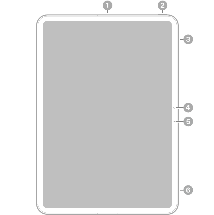 Vista frontal de l’iPad Pro amb indicacions a un micròfon a la part central superior, al botó superior i al Touch ID a la part superior dreta, als botons de volum a la part superior dreta, al micròfon i a la càmera frontal a la part central dreta i a un altre micròfon a prop de la part inferior dreta.