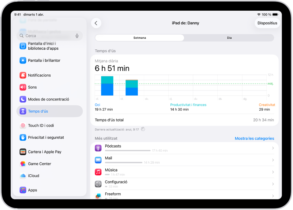 Informe setmanal de temps d’ús que mostra la quantitat total de temps dedicat a les apps, per categoria i per app.
