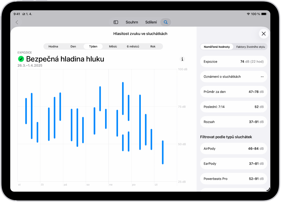 Obrazovka Sluch v aplikaci Zdraví s rozmezím úrovní hlasitosti ve sluchátkách během týdne