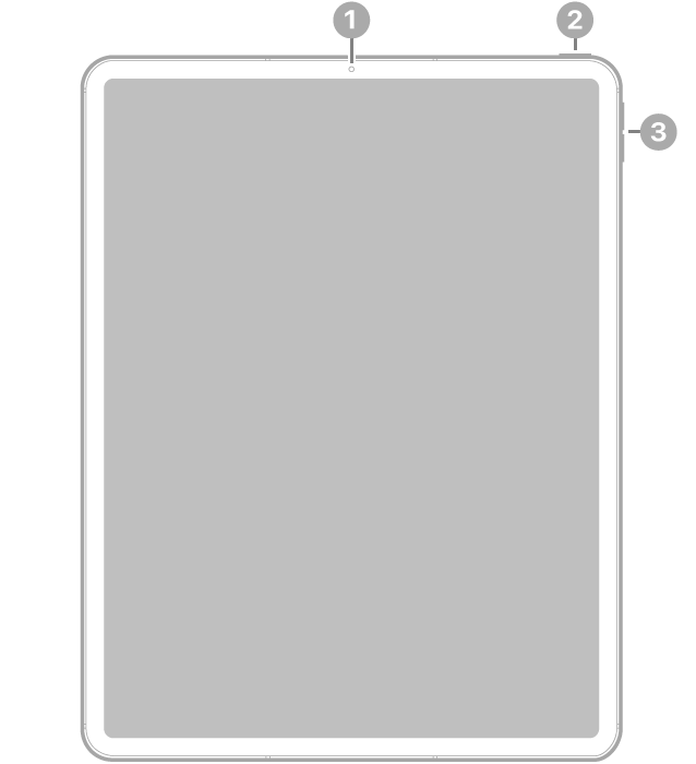 iPad Pro set forfra med billedforklaringer til kameraet på forsiden øverst i midten, den øverste knap øverst til højre og lydstyrkeknapperne til højre.
