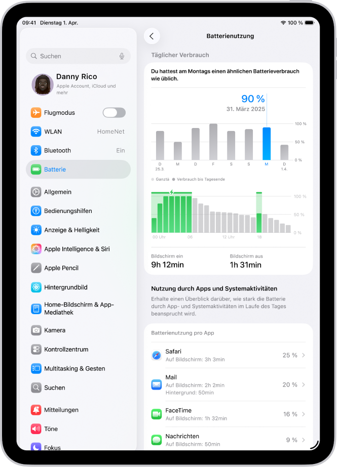 Der Bildschirm „Batterienutzung“ in „Einstellungen“ auf dem iPad. Er zeigt zwei Diagramme an: eines zeigt die tägliche Batterienutzung der letzten Woche an, das andere zeigt Details zum Batteriestand für den ausgewählten Tag an. Darunter befindet sich eine Liste mit Apps und deren Batterienutzung sortiert nach Prozentanzahl und Aktivitätsdauer.