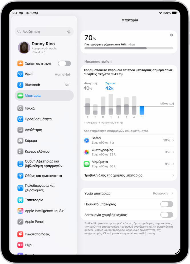 Η οθόνη «Μπαταρία» στις Ρυθμίσεις του iPad. Εμφανίζει ένα γράφημα ημερήσιας χρήσης, μια λίστα εφαρμογών με την κατανάλωση μπαταρίας, και ρυθμίσεις για την Υγεία μπαταρίας, το Ποσοστό μπαταρίας και τη Λειτουργία χαμηλής ισχύος.