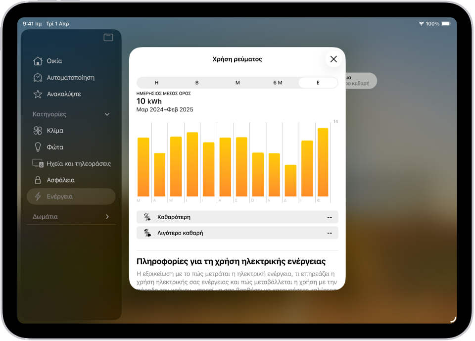 Σχέδιο γραφικών: Μια προβολή της εφαρμογής «Οικία» που εμφανίζει τη χρήση ενέργειας.