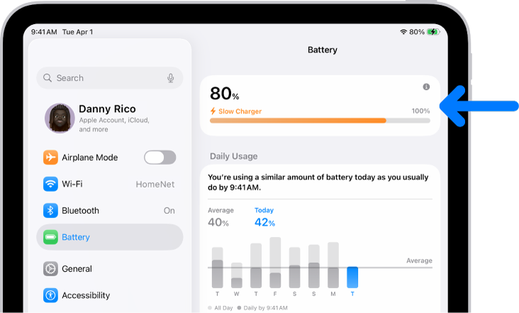 Tarjeta de información de carga en los ajustes de la batería del iPad. La tarjeta muestra la batería al 80 % e indica que está conectada a un cargador lento.