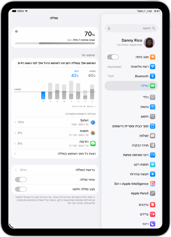 המסך ״סוללה״ ב-״הגדרות״ ב-iPad. מוצג בו גרף שימוש יומי, רשימת יישומים עם צריכת הסוללה שלהם, והגדרות עבור ״בריאות הסוללה״, ״אחוזי סוללה״ ו-״מצב סוללה חלשה״.