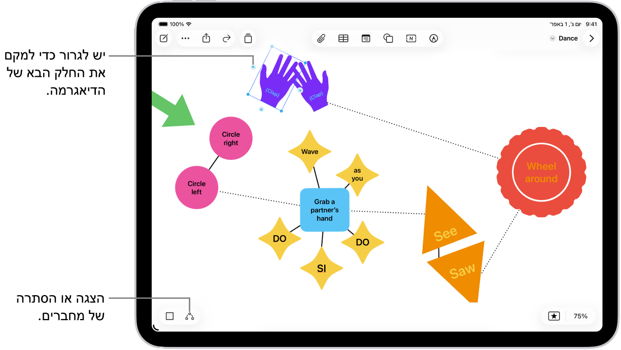 תרשים בלוח Freeform עם מחברים שמופיעים על צורה שנבחרה.