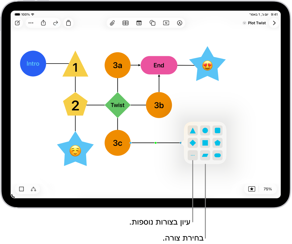 דיאגרמה בלוח Freeform, שמתווספת אליה צורה חדשה.