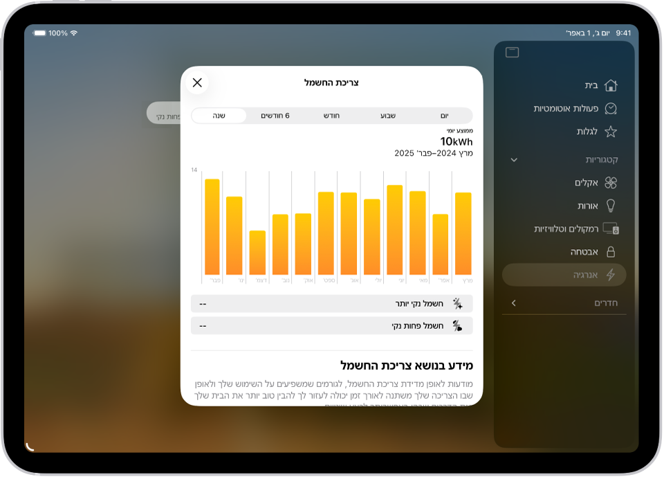 תוכנית גרפית: תצוגה של היישום ״הבית שלי״ שמראה את צריכה האנרגיה.