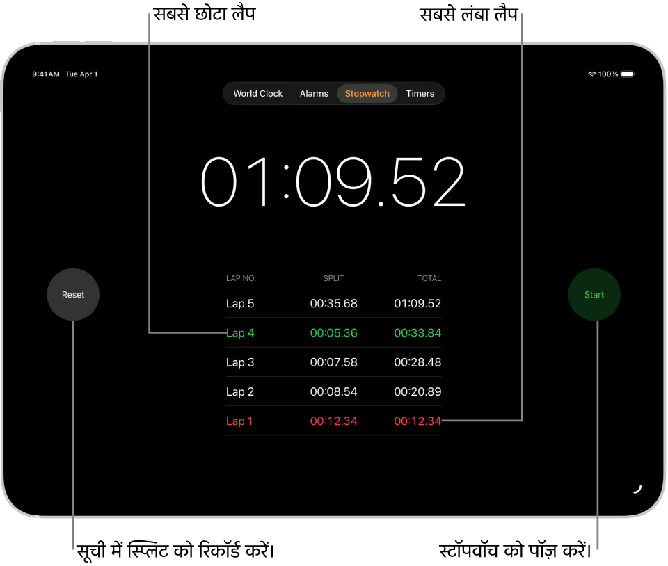 घड़ी ऐप में एक स्टॉपवॉच किसी इवेंट में लगा कुल समय दिखाती है और उसके नीचे इस इवेंट की सूची में रखे गए कई लैप मौजूद हैं।