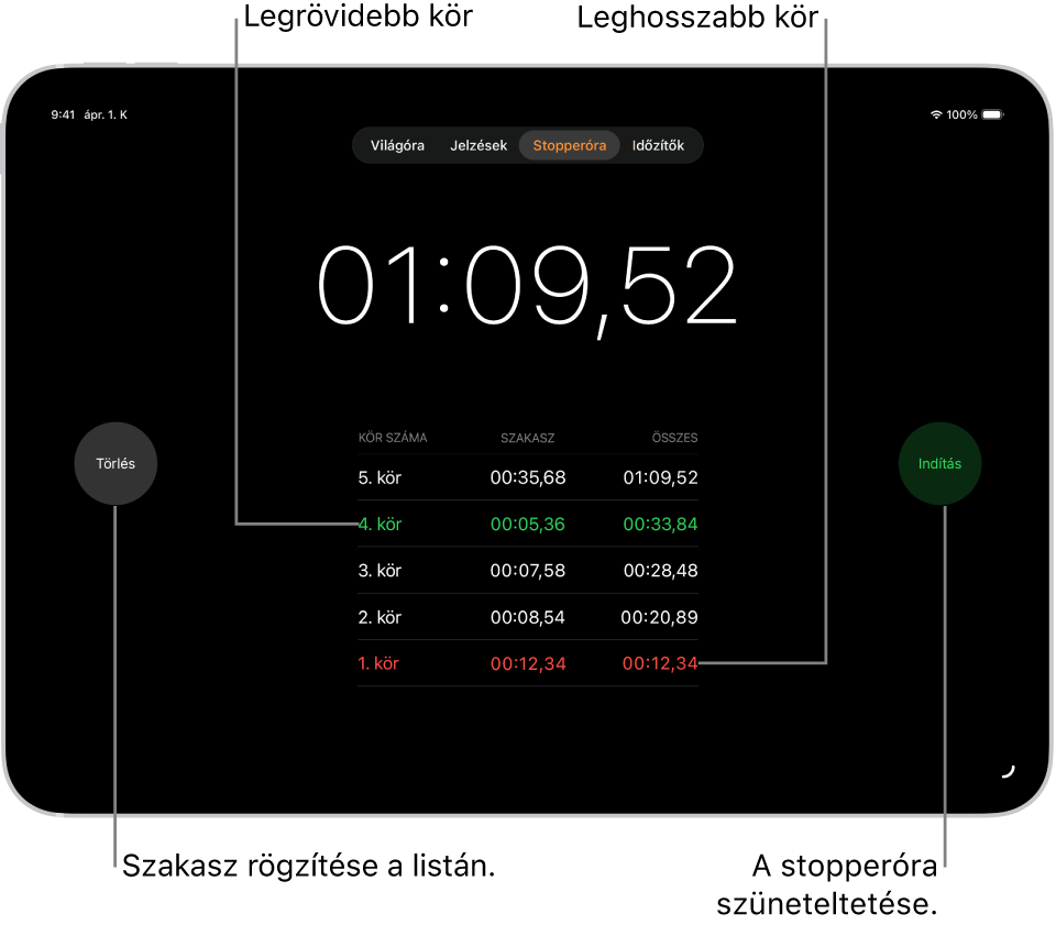 Az Óra appban egy stopperóra megjeleníti, hogy mennyi ideig tartott egy esemény, alatta pedig az eseményen belüli körök láthatók.