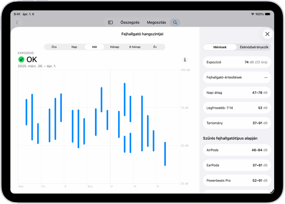 Az Egészség app Hallás képernyője megjeleníti egy hét fejhallgatóhangszint-tartományait.