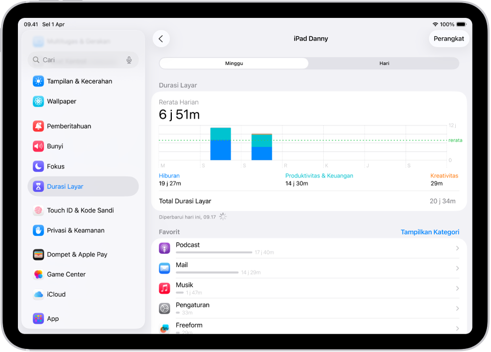 Laporan mingguan Durasi Layar, menampilkan jumlah waktu yang dihabiskan di total app, menurut kategori dan menurut app.