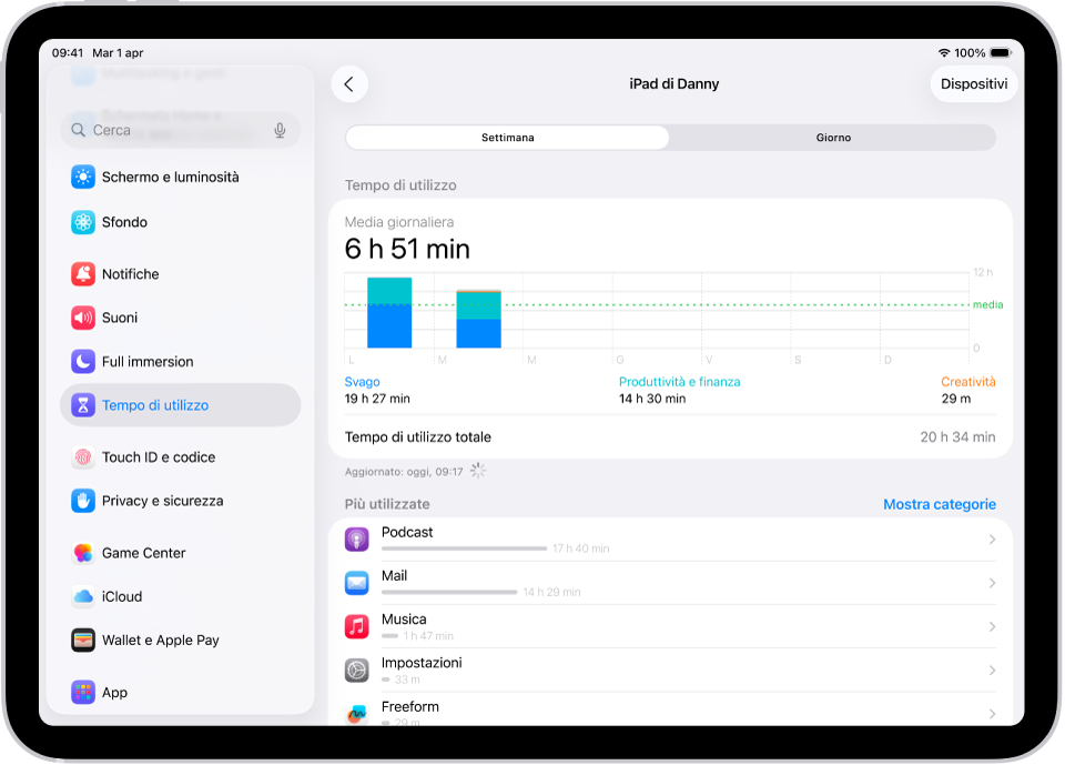 Un resoconto settimanale di “Tempo di utilizzo” che mostra il totale di tempo trascorso sulle app, per categoria e per app.