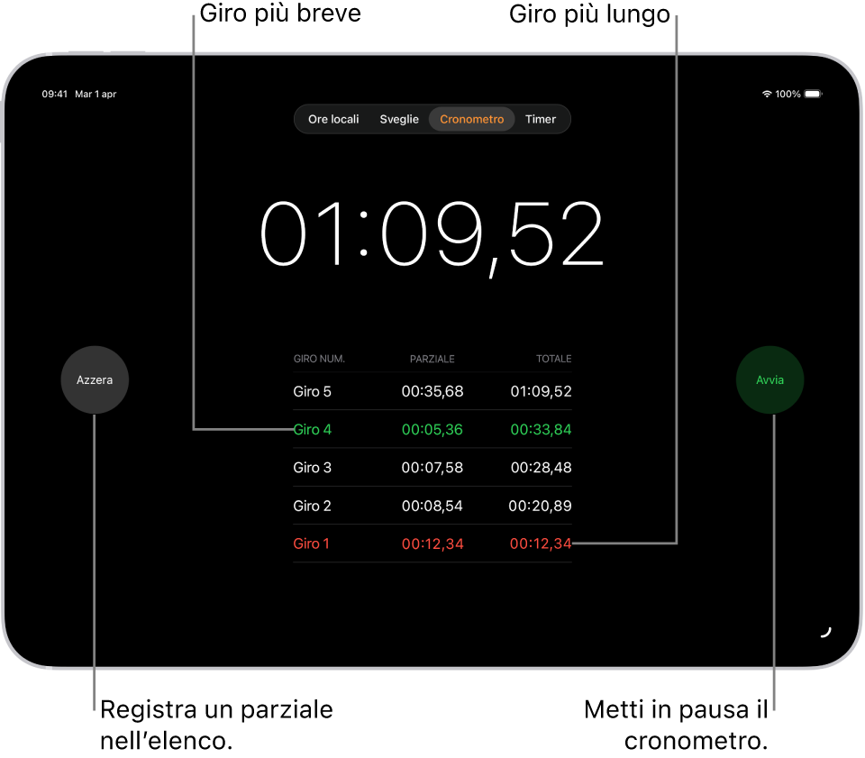 Un cronometro nell’app Orologio mostra il tempo complessivo trascorso per un evento, mentre sotto sono visibili i diversi giri.