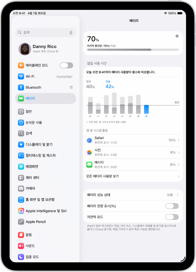 iPad의 설정에 있는 배터리 화면. 일일 사용 시간 그래프, 배터리 소비량이 포함된 앱 목록 및 배터리 성능 상태, 배터리 잔량 표시, 저전력 모드 설정이 표시됨.