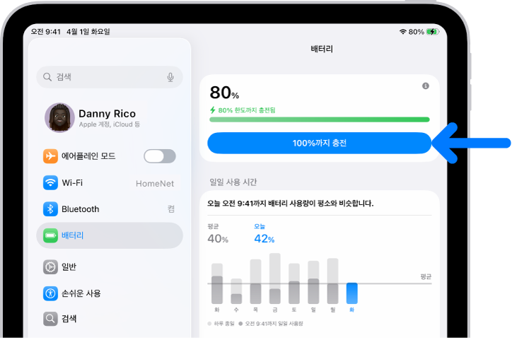 iPad 배터리 설정의 충전 정보 카드. 카드에는 배터리 잔량이 80%로 표시되고 ‘80% 한도까지 충전됨.’ 메시지가 있음. ‘100%까지 충전’ 옵션을 제공하는 버튼이 있음.