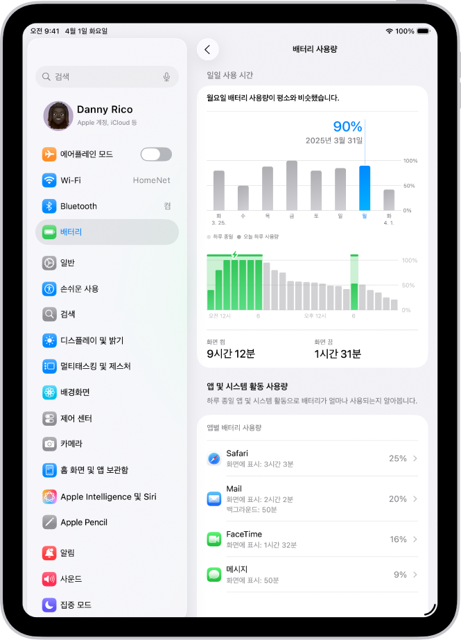 iPad의 설정에 있는 배터리 사용량 화면. 두 개의 그래프가 표시됨. 하나는 지난주의 일일 사용 시간을 표시하고, 다른 하나는 선택한 날의 배터리 잔량을 상세히 표시함. 아래에는 배터리 소비를 비율 및 활동 시간으로 표시한 앱 목록이 있음.