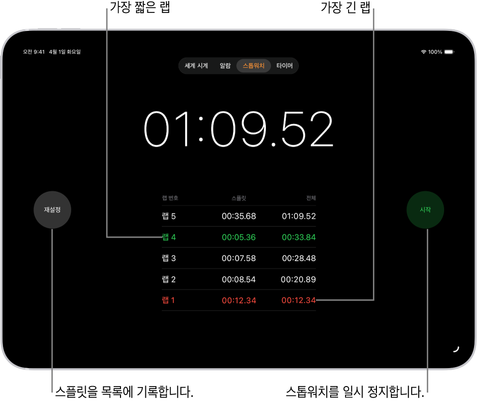 시계 앱의 스톱워치가 이벤트에서 경과된 전체 시간을 표시하고 그 아래에 해당 이벤트의 여러 랩들이 나열되어 있음.