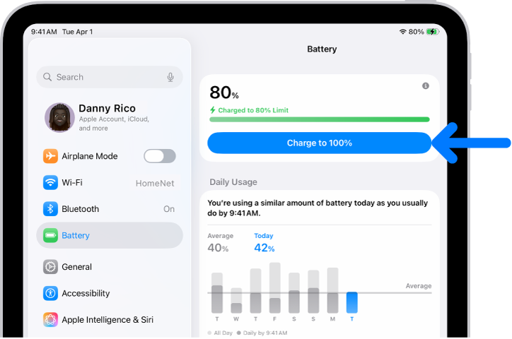 Uzlādes informācijas kartīte iPad akumulatora iestatījumos. Kartītē redzams, ka akumulatora uzlādes līmenis ir 80 % ar ziņu “Charged to 80% Limit”. Poga nodrošina opciju “Charge to 100%”.