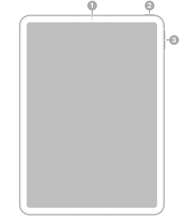 കോൾഔട്ടുകളുള്ള iPad Pro-യുടെ മുൻവശ കാഴ്ച, മുകളിൽ വലതുഭാഗത്ത് മുൻവശ ക്യാമറ, മുകളിൽ വലതുഭാഗത്ത് ടോപ്പ് ബട്ടൺ, വലതുഭാഗത്ത് വോള്യം ബട്ടണുകൾ.