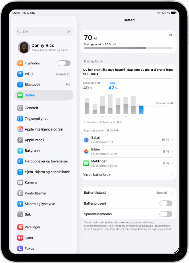 Batteri-skjermen i Innstillinger på iPad. Den viser et daglig bruksdiagram, en liste med apper med deres batteriforbruk, og innstillinger for Batteritilstand, Batteriprosent og Spareblussmodus.