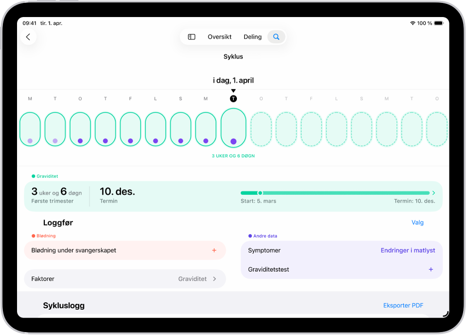Syklus-skjermen med en tidslinje for graviditet for en uke øverst på skjermen. Lysegrønne ovale sirkler og lilla prikker viser de sju første dagene i tidslinjen. Stiplet lysegrønne ovale sirkler viser de andre dagene i tidslinjen. Under tidslinjen er sammendraget for graviditeten som viser svangerskapslengden, startdato og anslått termindato. Under graviditetssammendraget vises valg for å legge til informasjon om blødning under graviditeten, symptomer og annet.