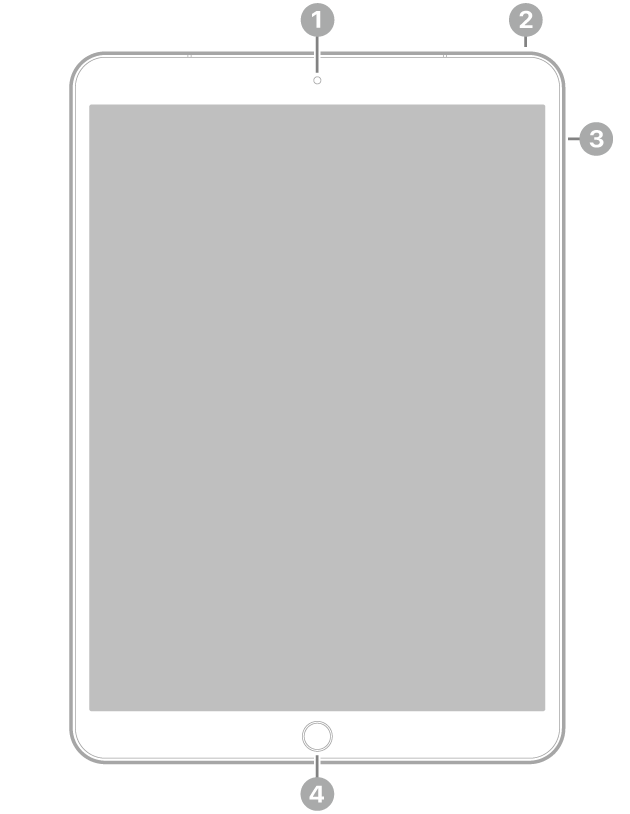 ଶୀର୍ଷ କେନ୍ଦ୍ରରେ ସାମ୍ନା କ୍ୟାମେରାକୁ କଲ୍‌ଆଉଟ୍ ସହ iPad Airର ସାମ୍ନା ଭ୍ଯୂ, ଶୀର୍ଷ ଡାହାଣ ପାର୍ଶ୍ବରେ ଥିବା ଶୀର୍ଷ ବଟନ୍, ଡାହାଣ ପାର୍ଶ୍ବରେ ଥିବା ଭଲ‍୍ୟୂମ୍‌ ବଟନ୍ ଏବଂ ନିମ୍ନ କେନ୍ଦ୍ରରେ ଥିବା ହୋମ୍ ବଟନ୍/Touch ID ଅଛି।
